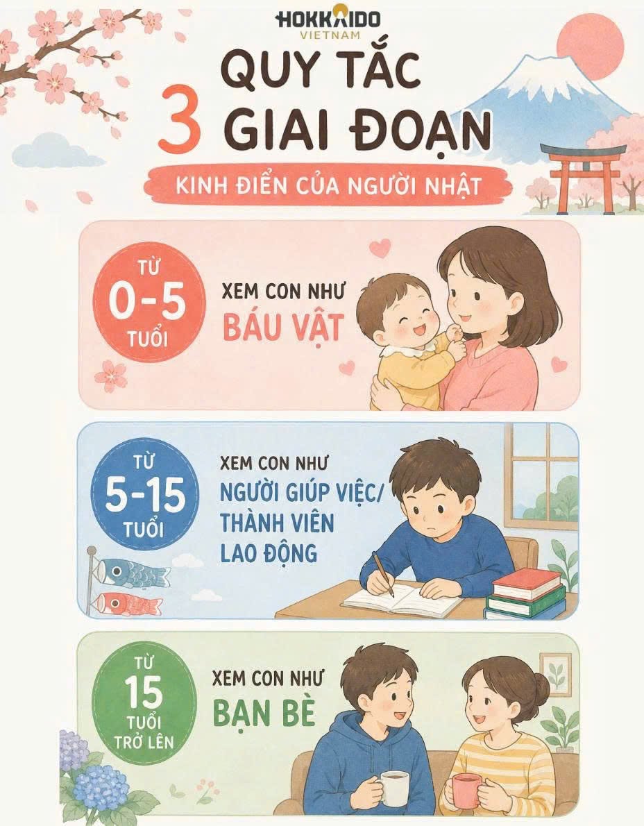 Đồng hành cùng mẹ – Hokkaido cùng con lớn khôn: Bí quyết nuôi dạy con theo 3 giai đoạn của người Nhật